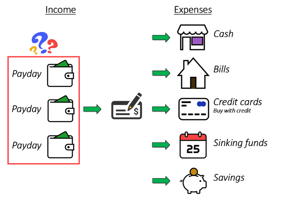 Incomes